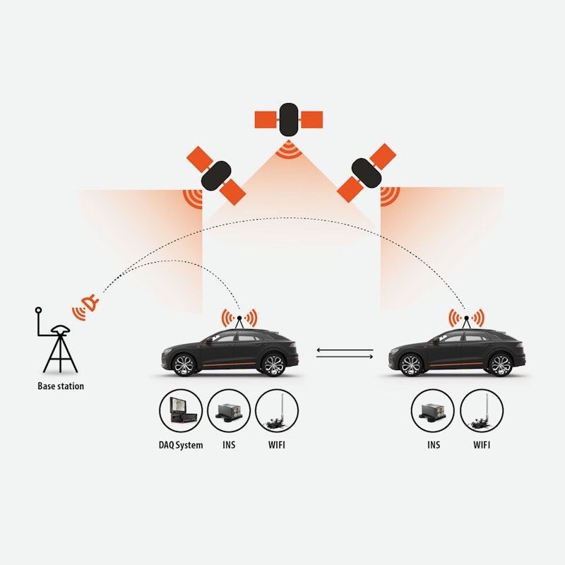 Dewesoft ADAS testing system overview