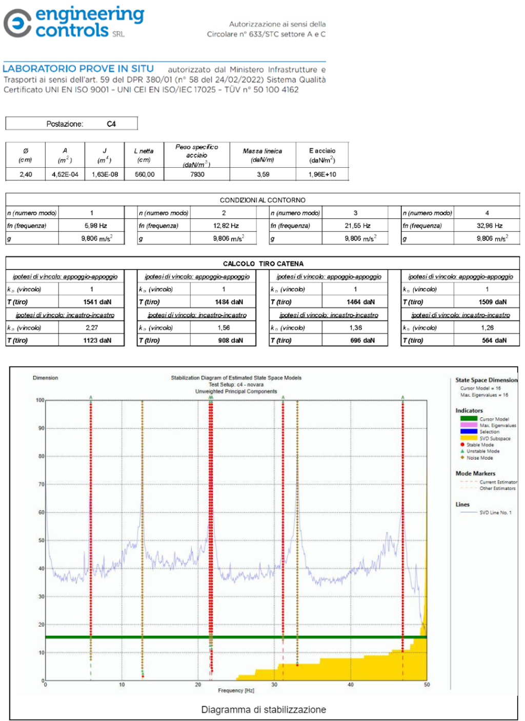 Engineering report including stabilization diagram