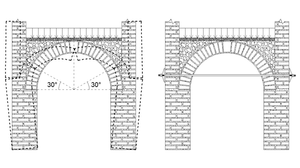 On the left is an example of the failure of an arch. On the right is the consolidating action of a tie rod in the intrados