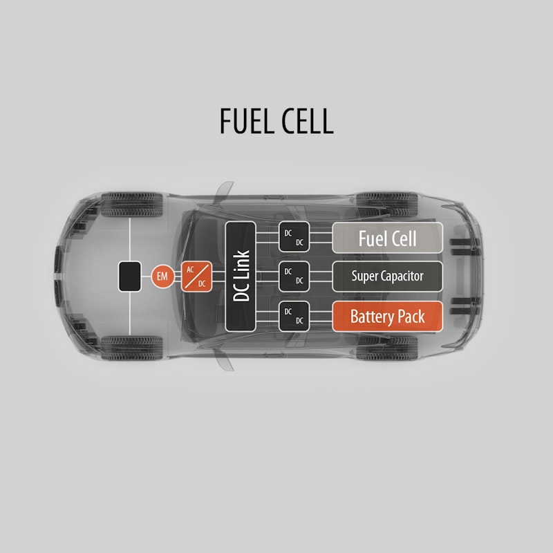 Hydrogen vehicle testing