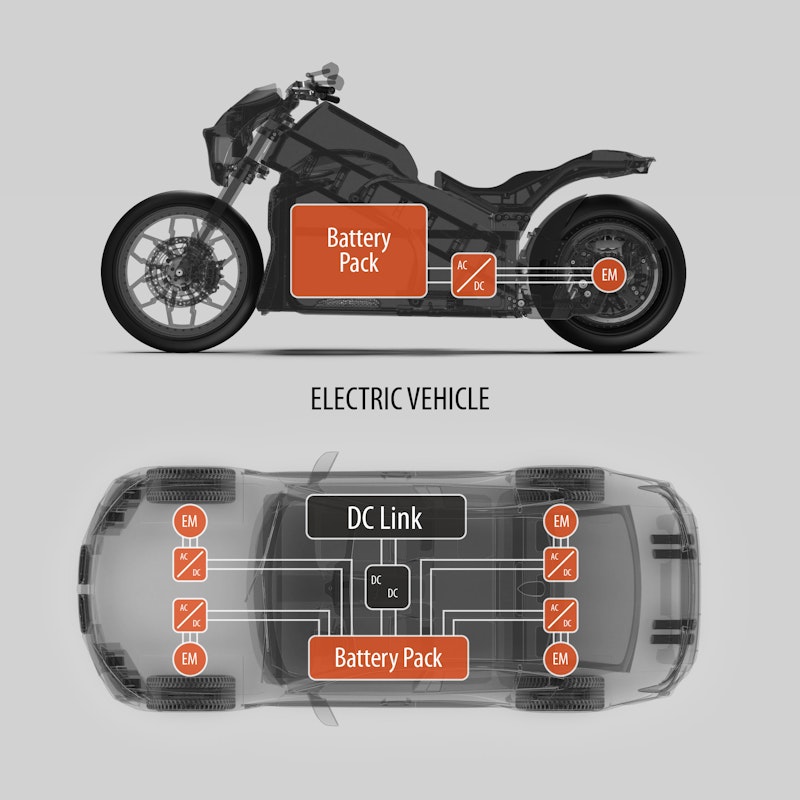 Schematic showing electric vehicle and electric motorbike drivetrain