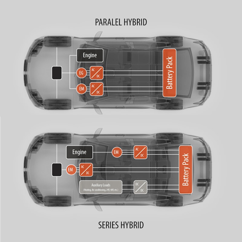 Hybrid vehicles drivetrain schematics