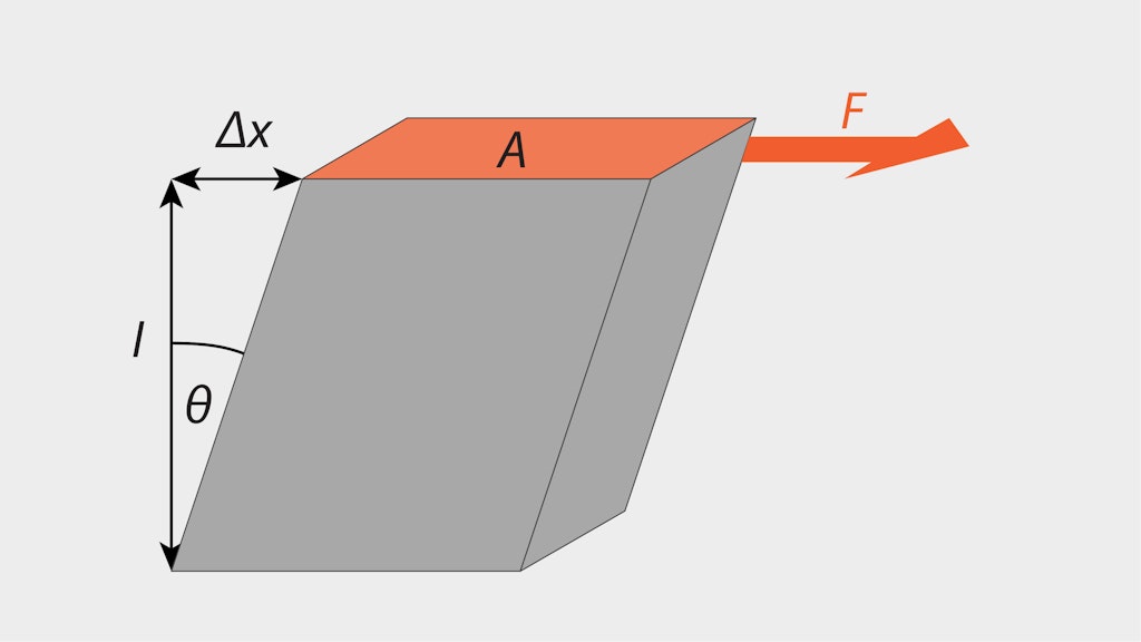 Shear modulus