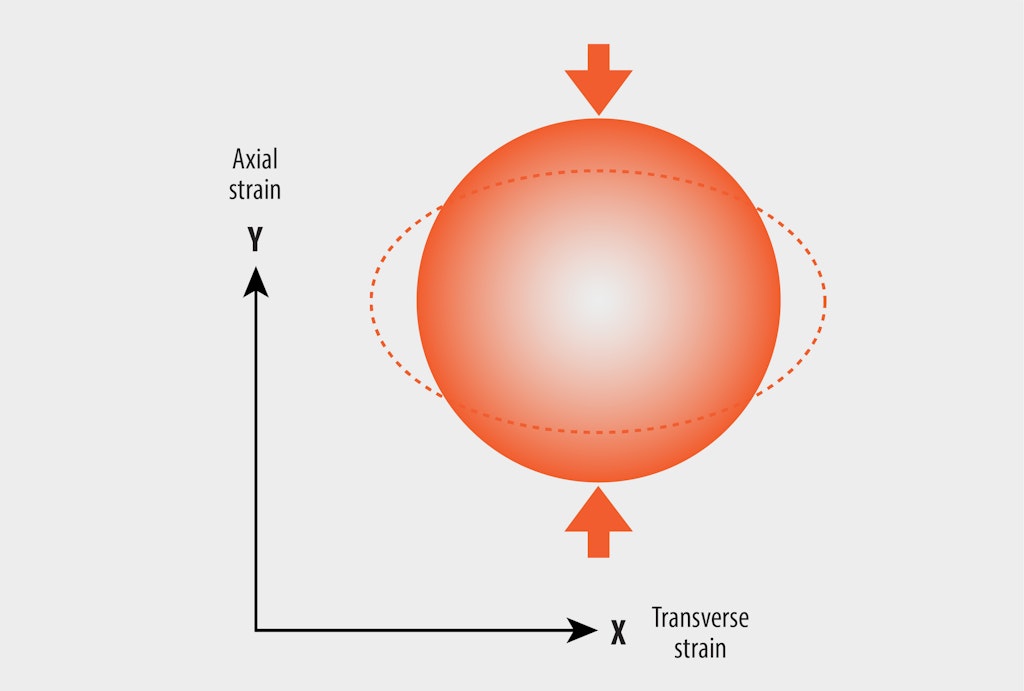 Poisson's ratio ball