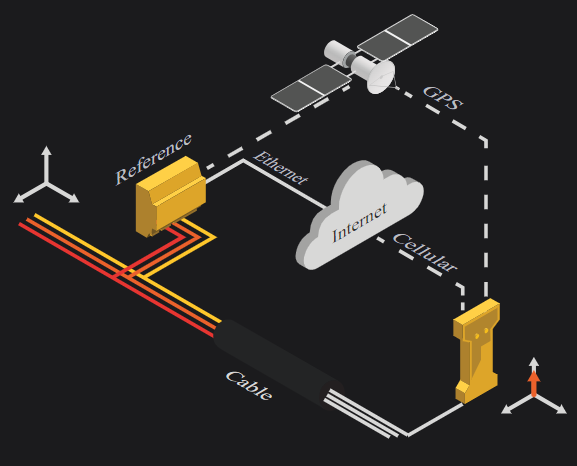 Phasing Identification Phase Identification Using Synchrophasors | Dewesoft