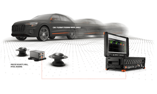 Dewesoft vehicle dynamics