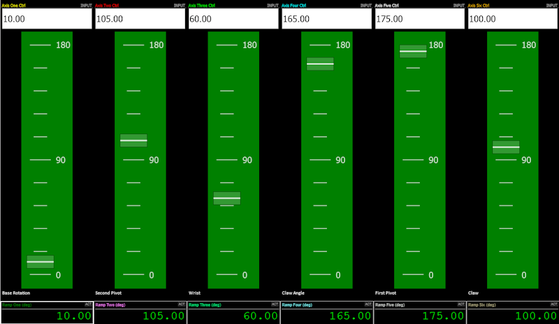 Examples of control and display screens created in DewesoftX software. Examples of control and display screens created in DewesoftX software.