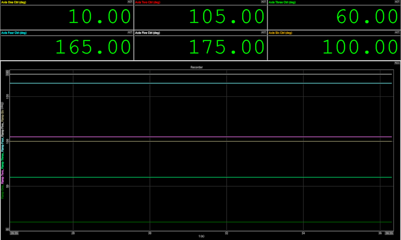 Examples of control and display screens created in DewesoftX software. Examples of control and display screens created in DewesoftX software.