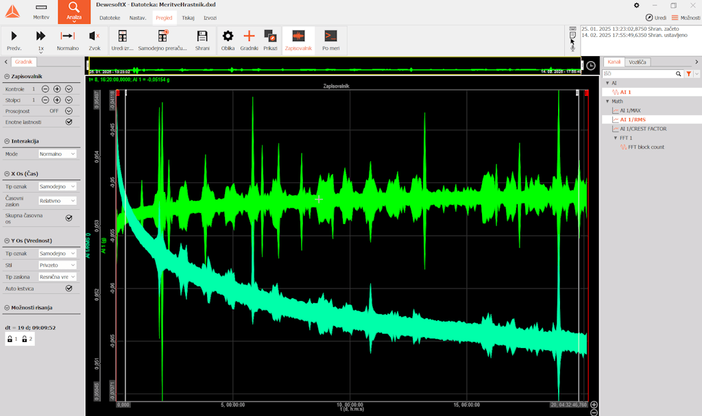 Figure 12. RMS and original data. 