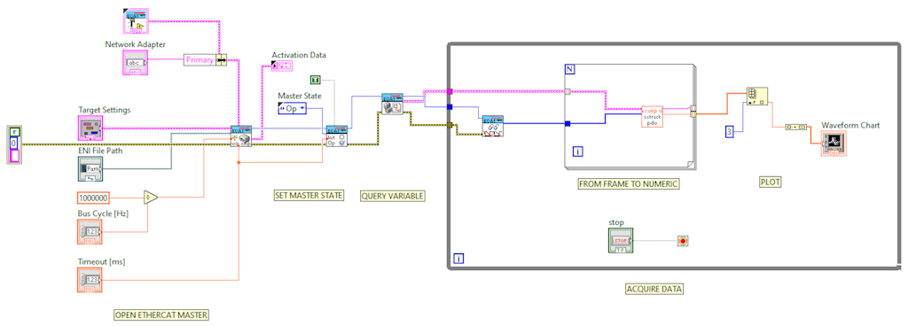 Dewesoft EtherCAT DAQ Integration with LabVIEW | Dewesoft