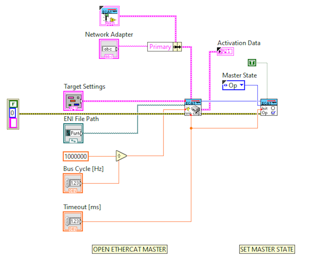 To acquire data, the master must be set in Operational (“Op”) mode.