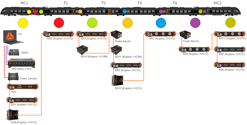 Figure 4. Block diagram of a measurement chain.