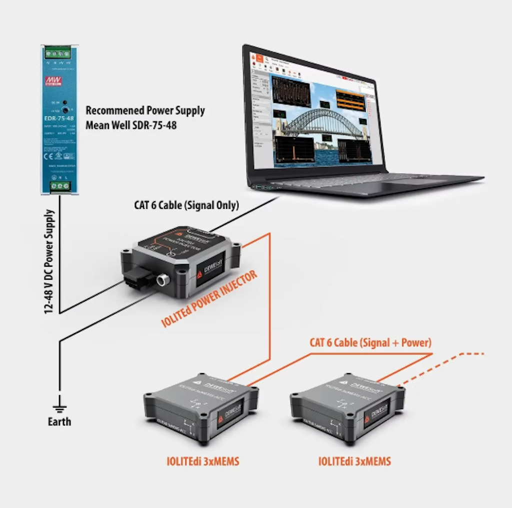 Figure14. IOLITE 3xMEMS sensors distributed system example, achieved by daisy-chaining and minimizing the number of cables and installation time.