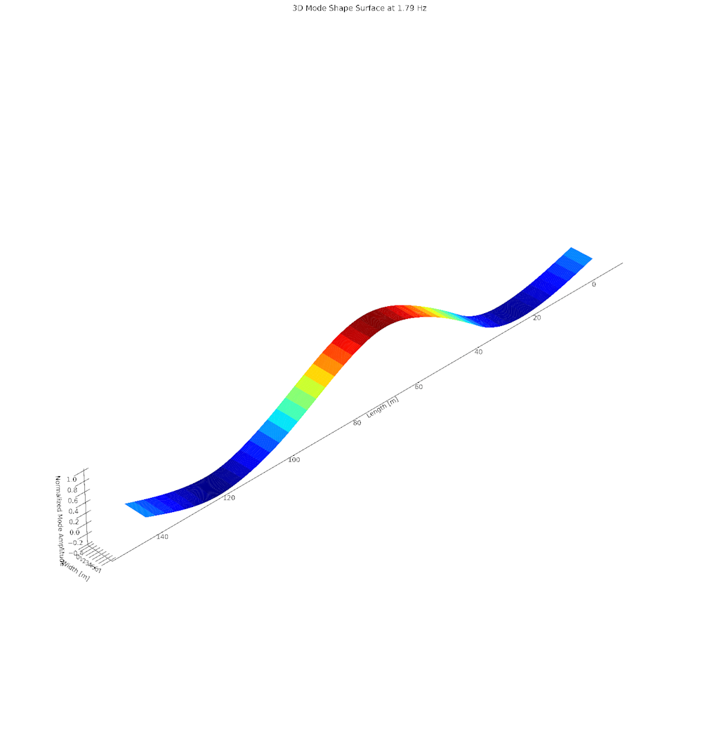 Figure 17. Mode 1.