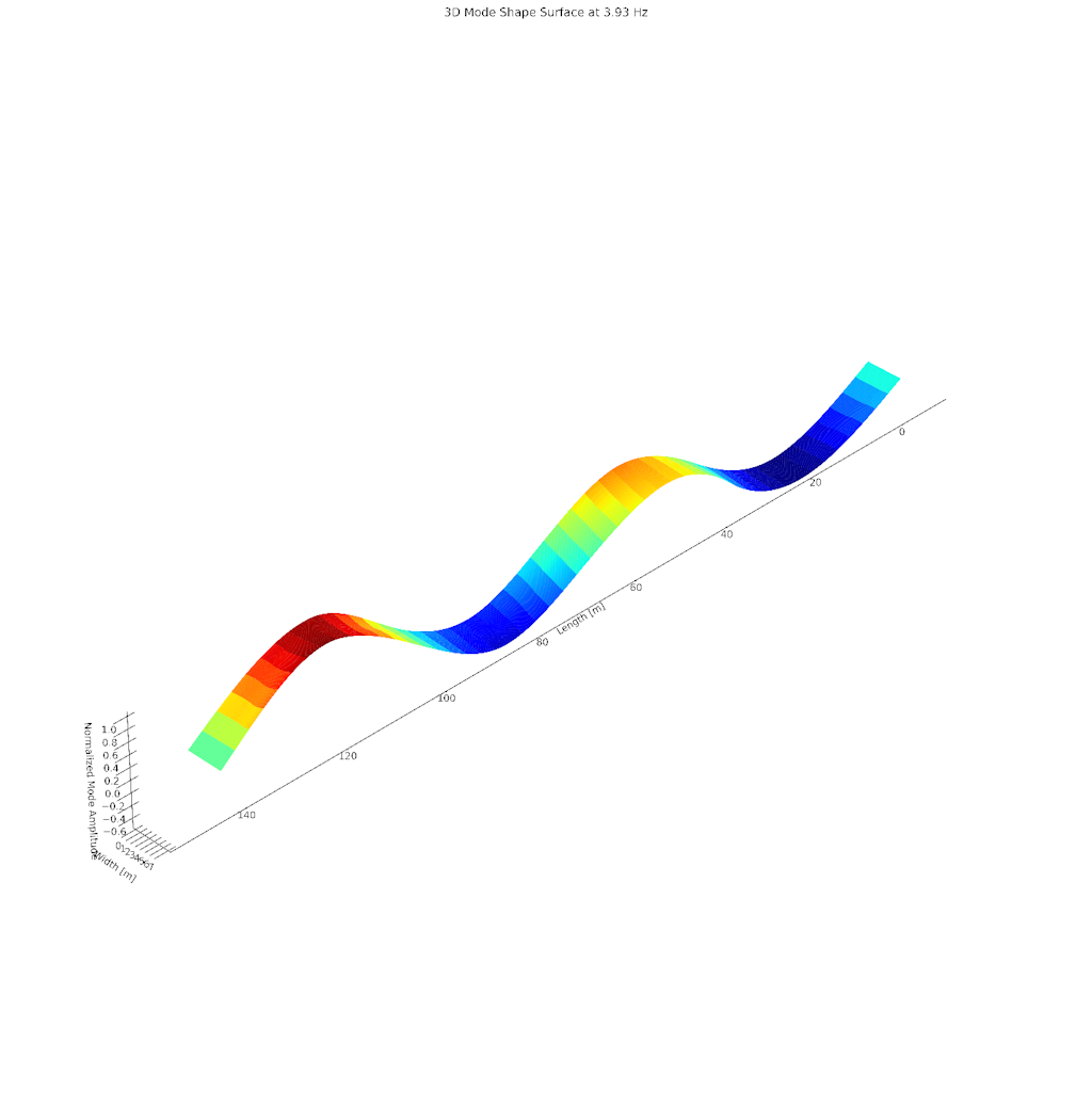 Figure 19. Mode 3.