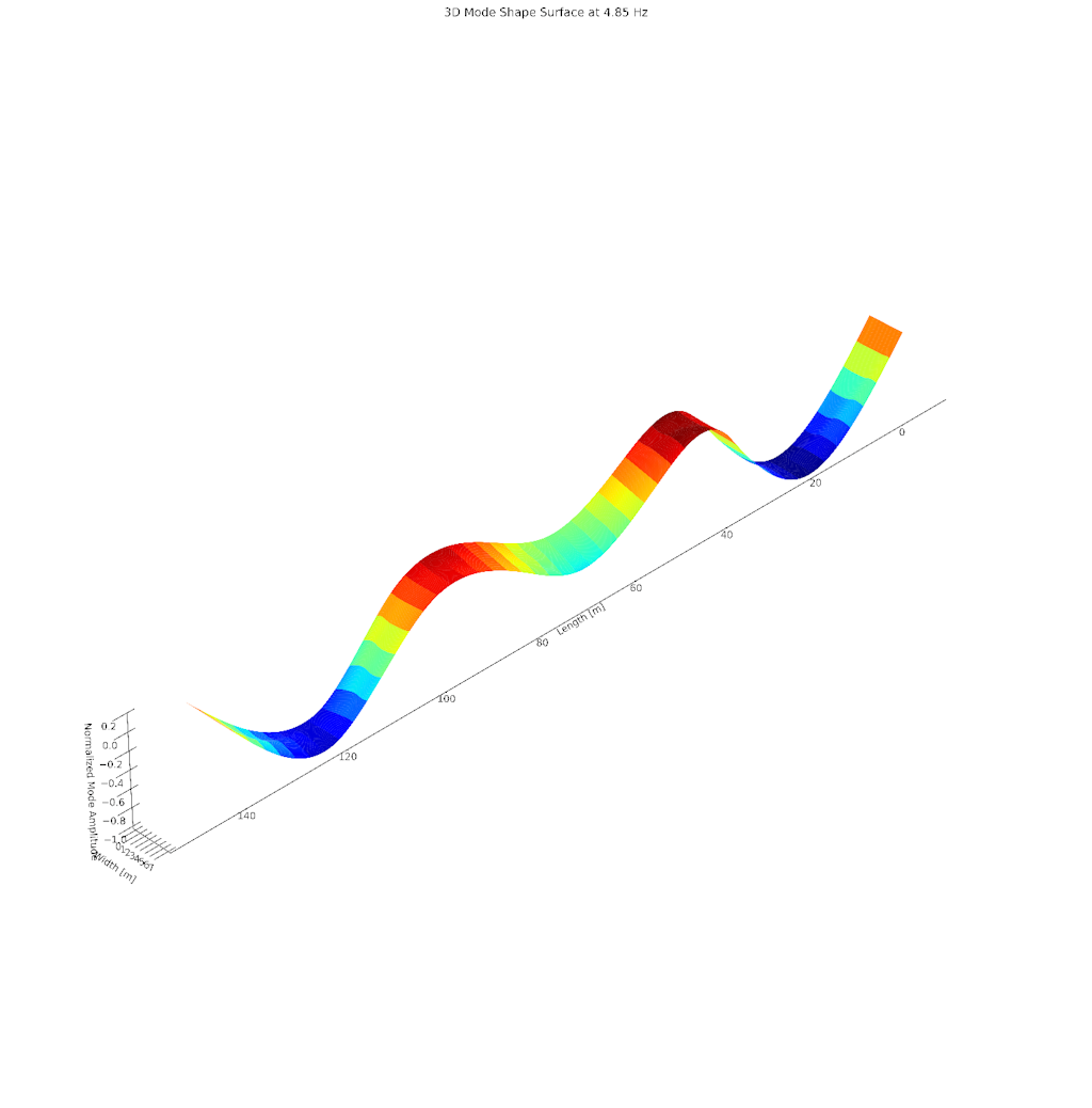 Figure 20. Mode 4.