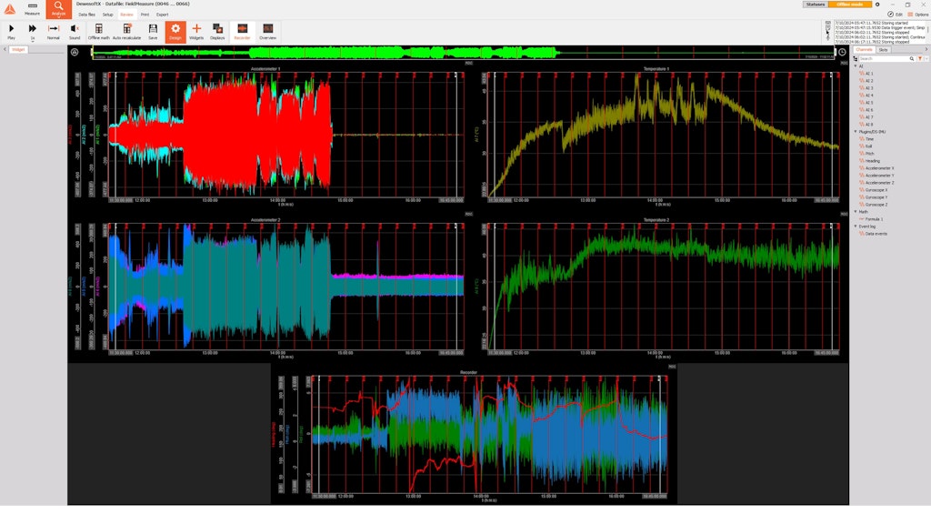 Figure 10. Raw data from the data acquisition system for nearly five hours.