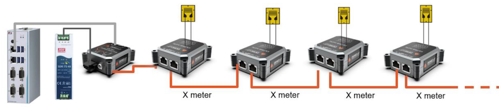 Figure 4. Daisy-chain technology using IOLITE 1xSTG amplifiers for half-bridge strain gauges.