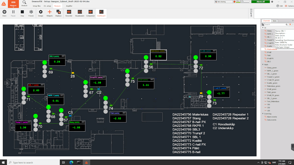 Figure 12. Monitoring Dashboard from DewesoftX.