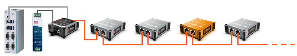 Figure 6 Repeaters used (orange) to cover long distances and guarantee the reliability of the system.