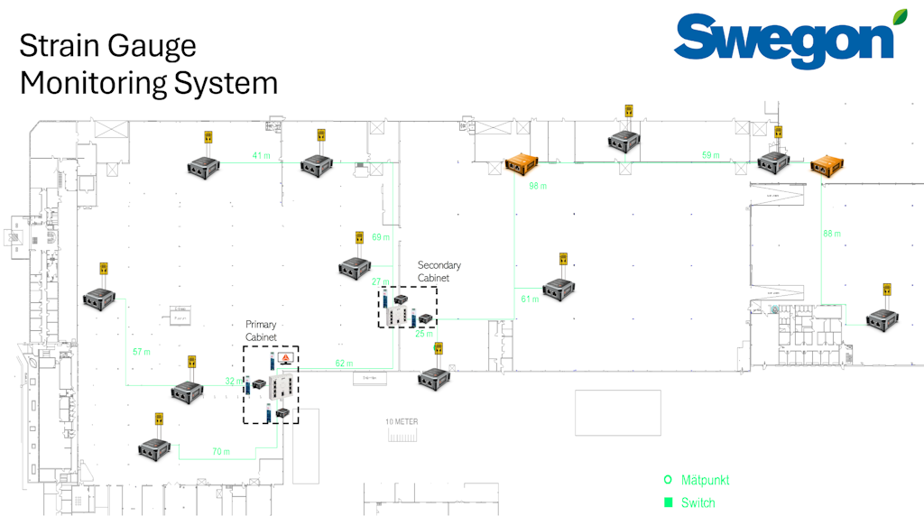 Figure 7. Final roof monitoring solution for Swegon.