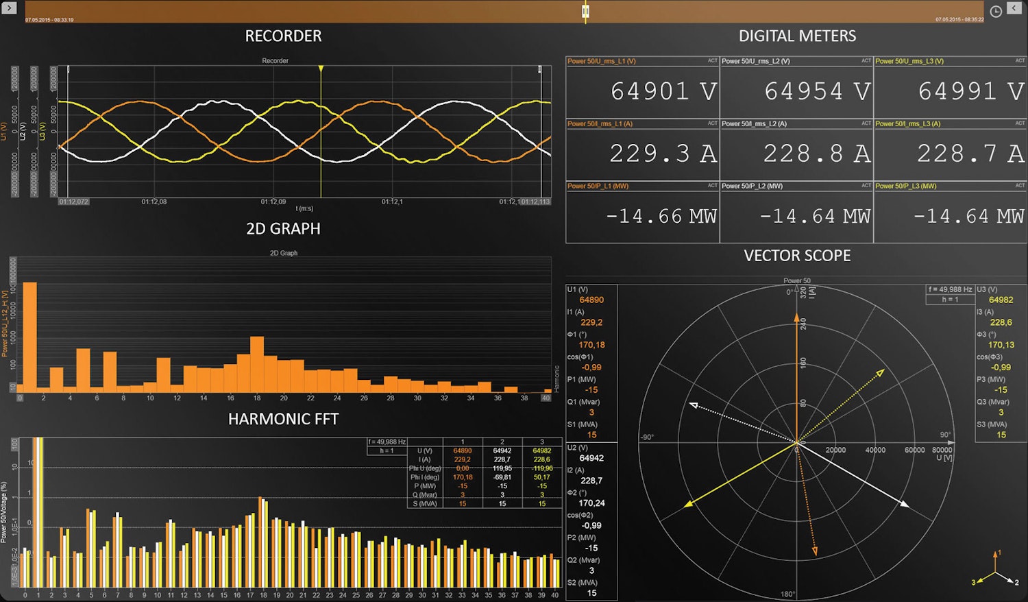 Dewesoft power analysis calculations