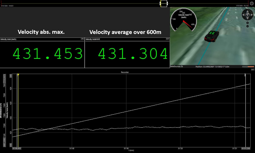 The recorded was captured in the DewesoftX data acquisition software