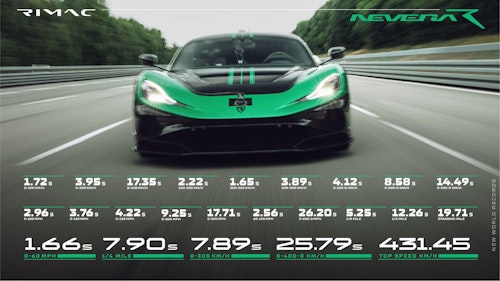 Rimac Nevera R Breaks 24 New World Records