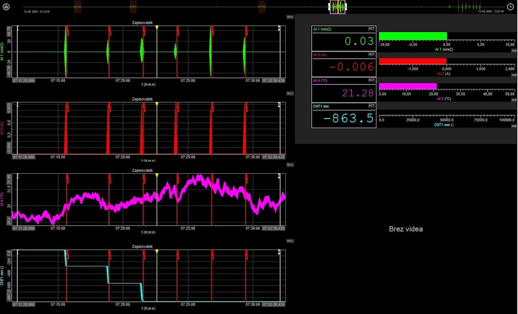 Measurement graphs for door closing steps in DewesoftX