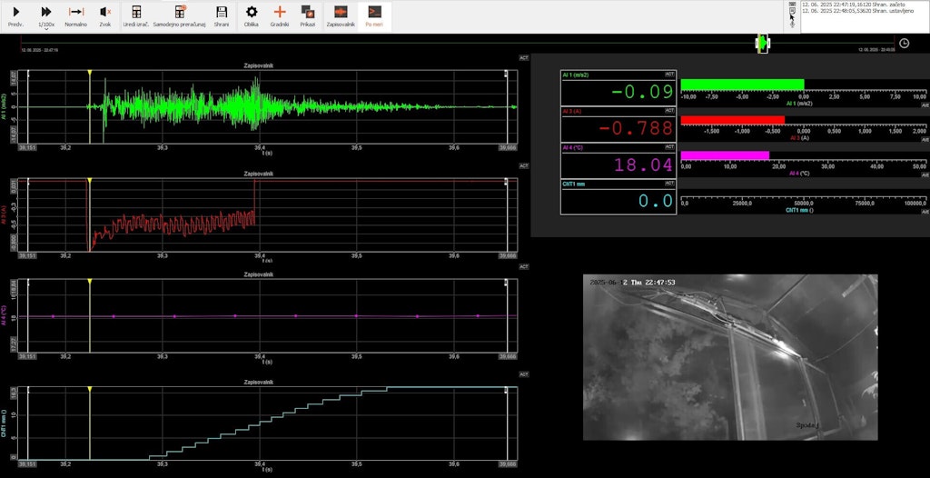 Measurement graphs for the door stop in DewesoftX