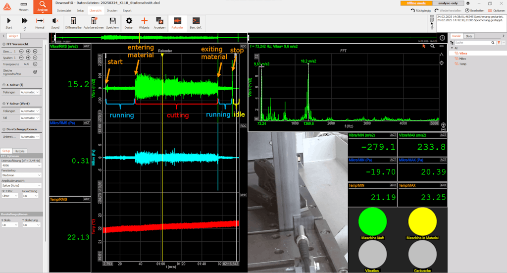 Signals during idle mode, step cut process, leaving material, and switching off the saw.