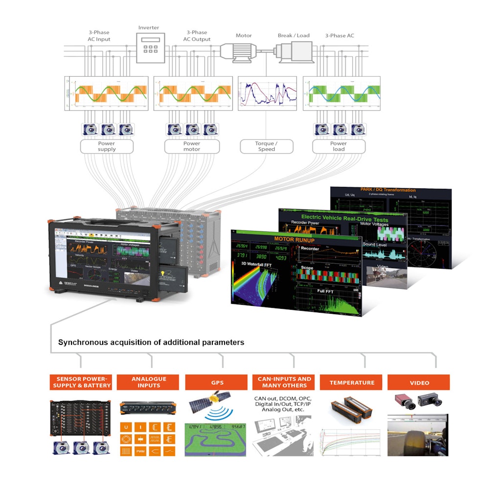 Dewesoft power analyzer showing power and load measurements on electric motors and inverters Dewesoft power analyzer showing power and load measurements on electric motors and inverters