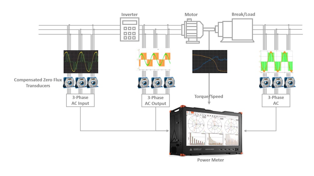 Schematic showing Dewesoft power analyzer with multi-phase power measurement Schematic showing Dewesoft power analyzer with multi-phase power measurement