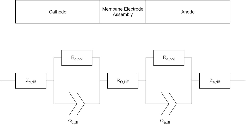 Abb. 2: Schichtaufbau einer Elektrolysezelle und zugehöriges Ersatzschaltbild 3