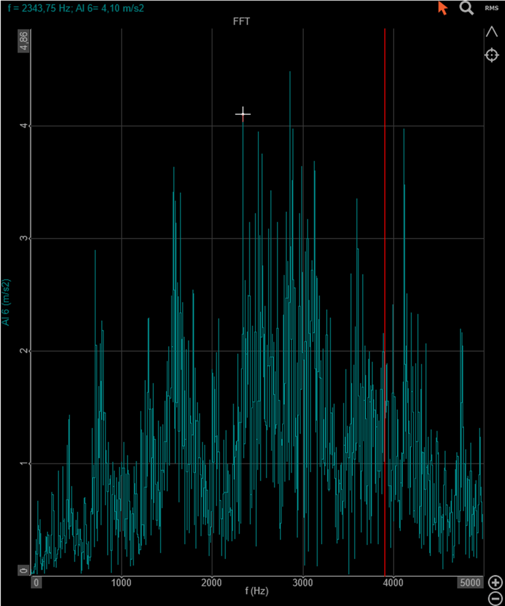 The raw accelerometer data in a frequency domain display.
