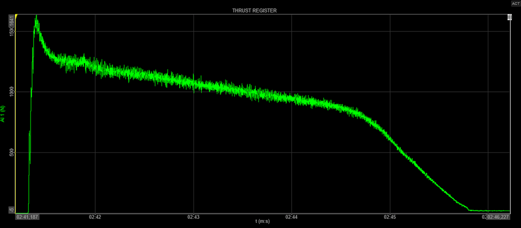 The raw Signal.