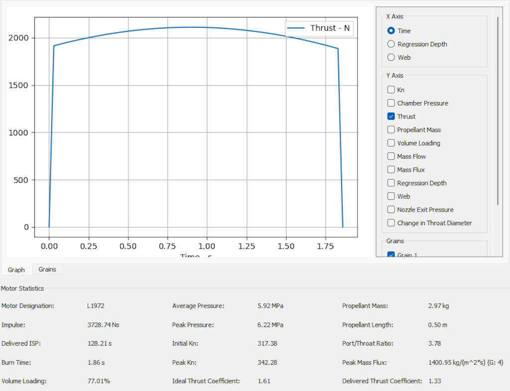 Expected thrust profile and performance of PB-51C