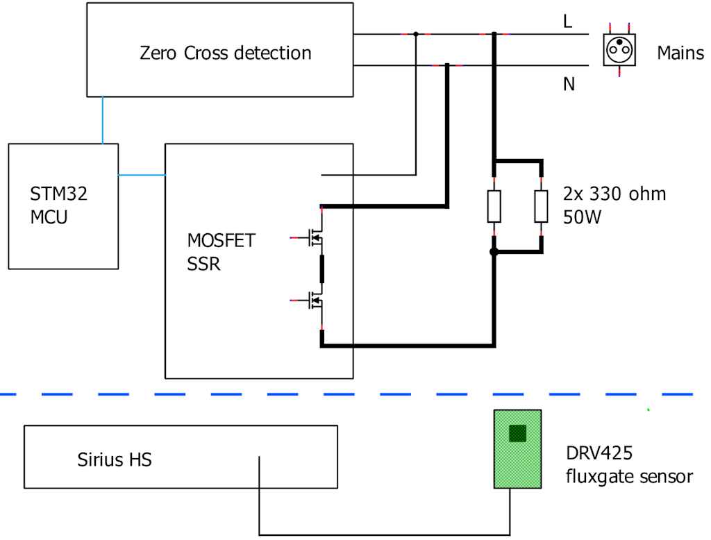 A simple schematic of the setup