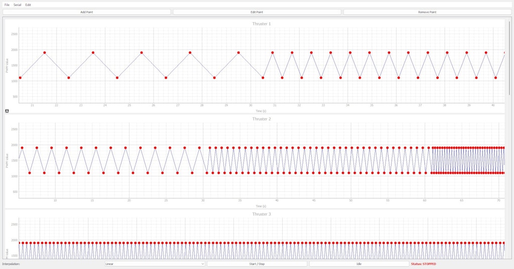 The control software interface of the GUI.
