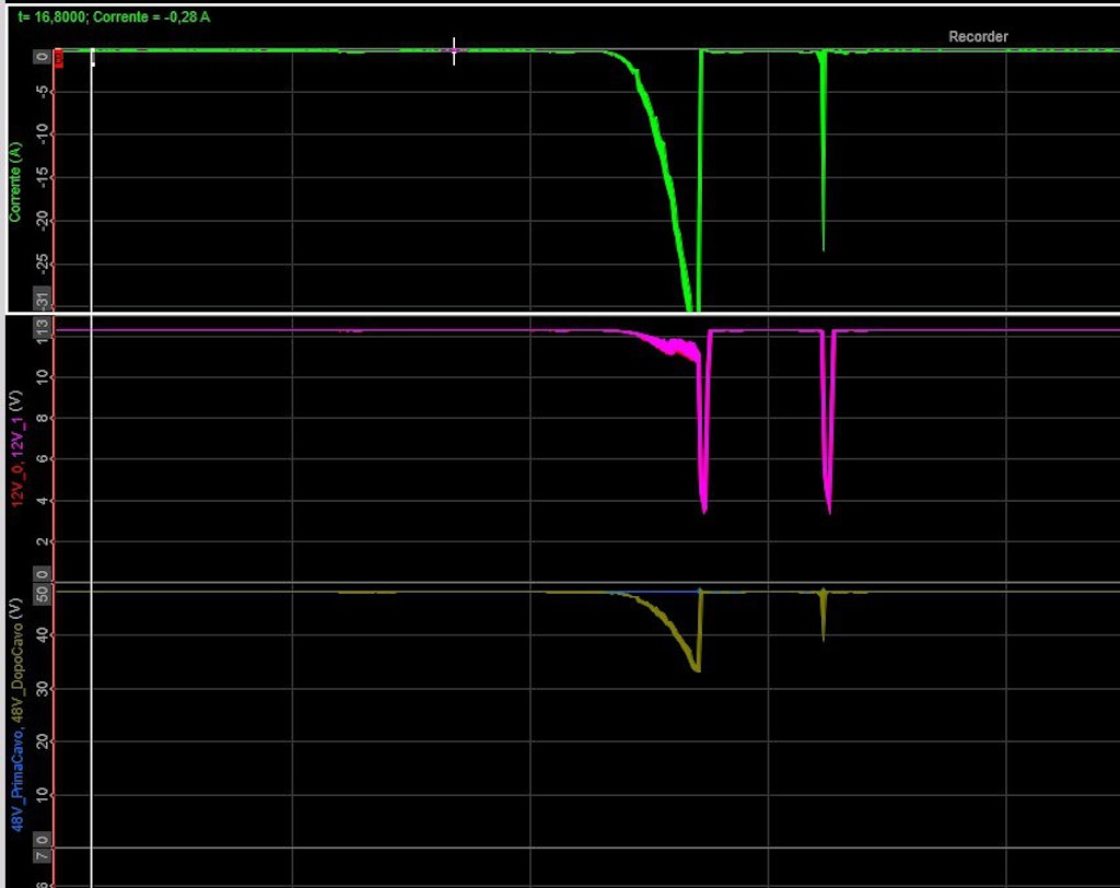 Zoomed-in view of the voltage and current drop.