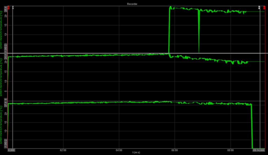 Battery temperature acquisitions. From top to bottom: sensor 0045 (located at the side of the battery), sensor 002F (located at the top of the battery), and sensor 0062 (located at the back of the battery).