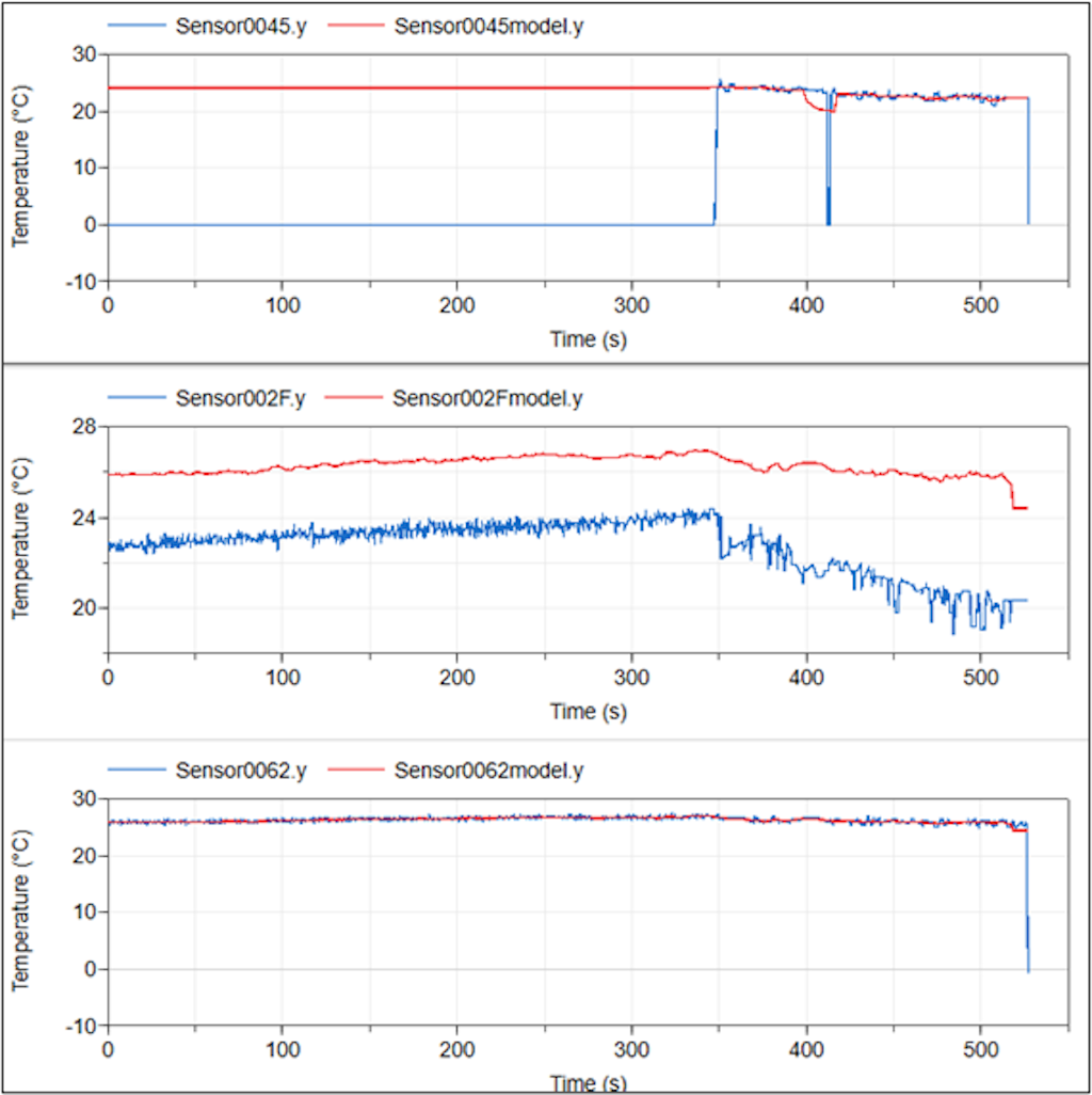 Battery thermal model validation.