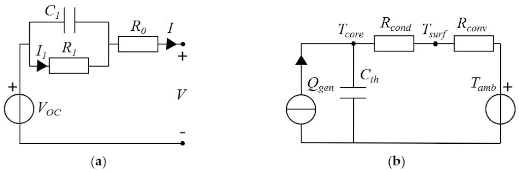 Electrical (a) and thermal (b) equivalent circuits were adopted for the electrothermal battery model.