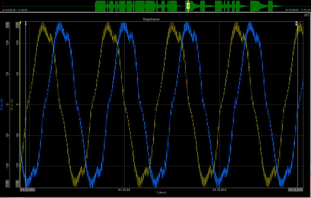 Instantaneous current of phase number 3 of the left motor (gray) and right motor (blue).