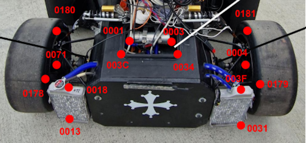 Measuring points for thermal mapping by Radio6ense.
