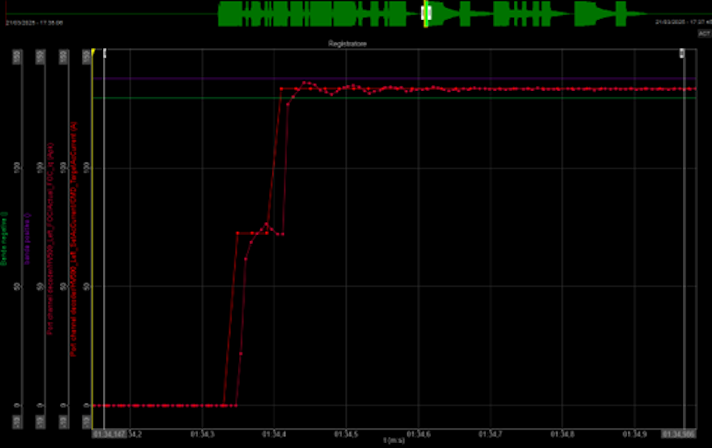 The step response during the acceleration test consists of two stages: first, with a lower reference corresponding to approximately 50% of the pedal travel, and second, with the rider's torque demand increased to 100%, allowing for a comparison between the reference and measured current.
