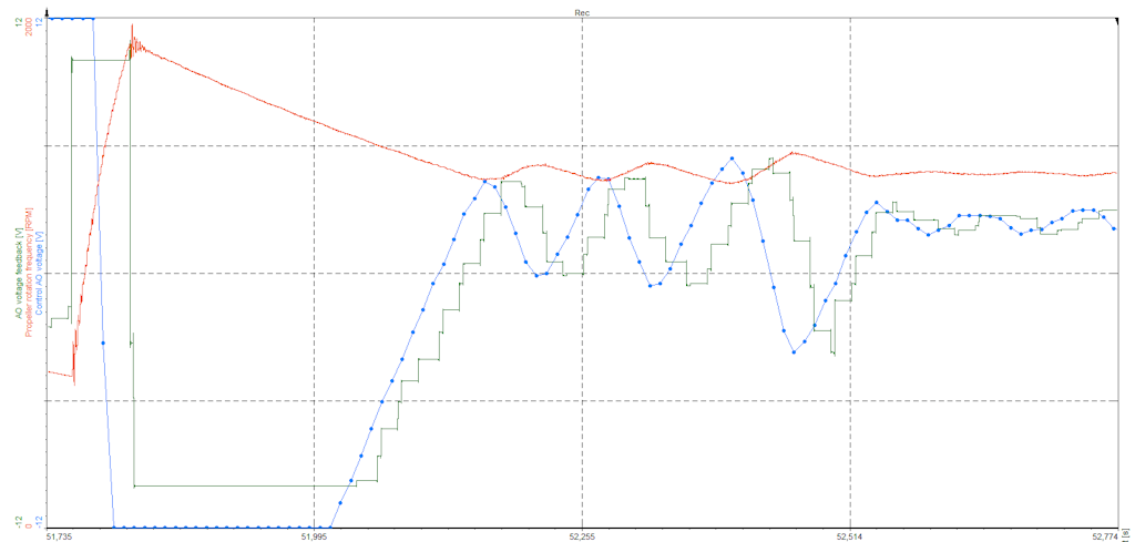 Kp equals 0.07