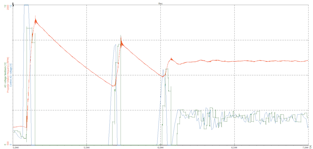 PID-controller