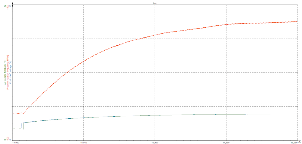 Slow system response