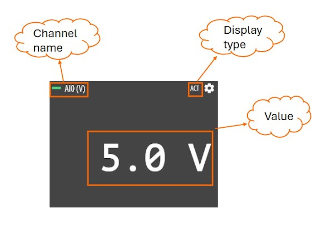 Digital meter